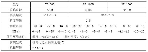膜盒壓力表技術參數